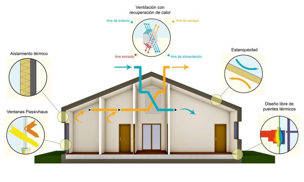qué es una casa pasiva